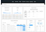 create customize google looker studio dashboard reports